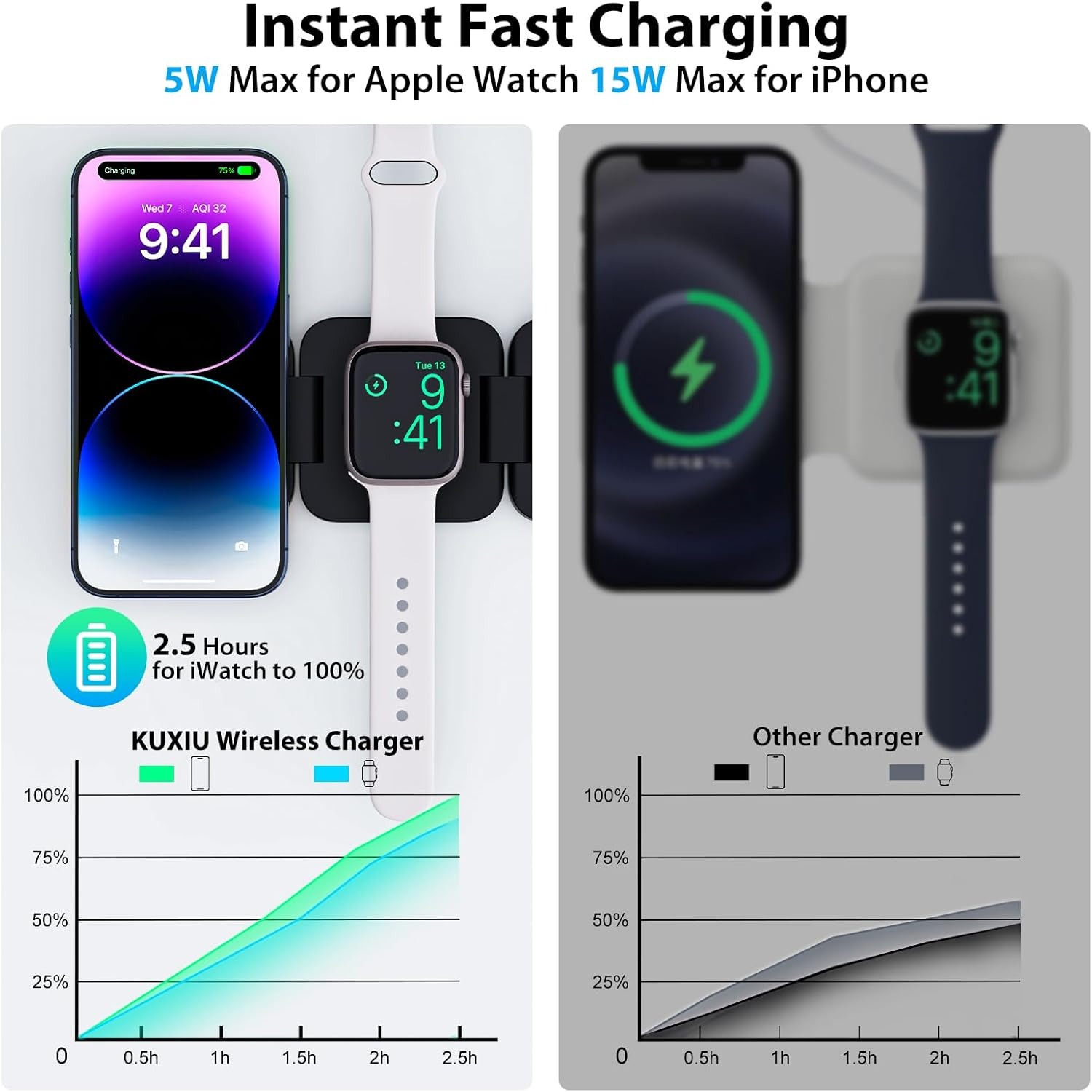 Foldable 3 in 1 Fast Wireless  - Smartwatch Apple Watch ulasan dan harga